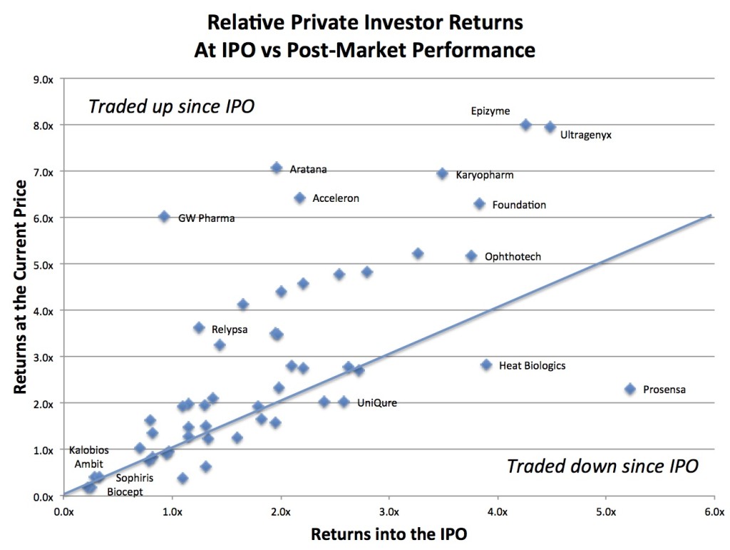 Trading pre- and post-IPO