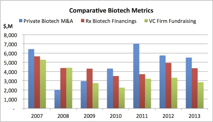 Comparative Metrics_Biotech_07-13