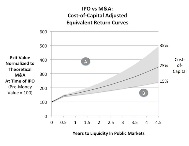 Expected Return Curves Post-IPO V2
