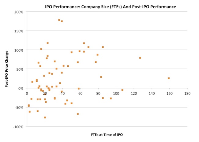 IPO and FTEs _ July 2014