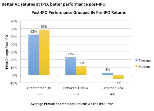 Pre- and Post-IPO Returns_July 2014