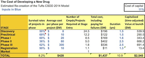 Tufts Estimated Model_2014