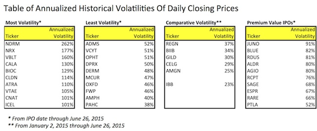 Table Historical Volatilities2