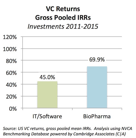 VC Returns_2011-2015