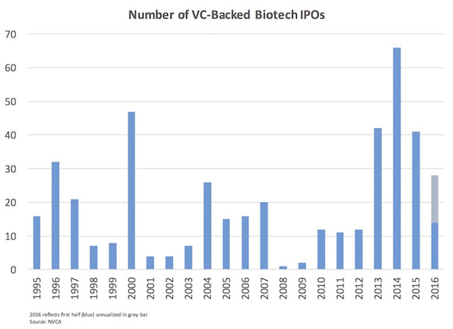 1 - Number of IPOs