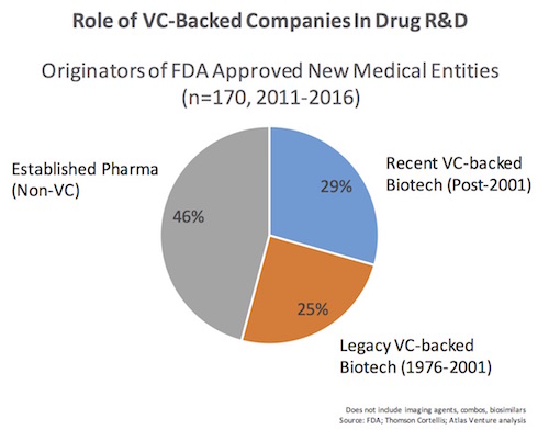 role-of-vc-backed-companies-ndas