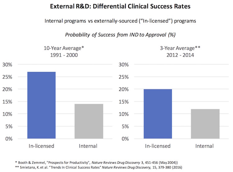 external-rd-rates-of-success